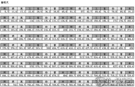 尺寸对照风水尺寸表|鲁班尺吉数查询,牌匾对联尺寸吉数查询：中国牌匾网